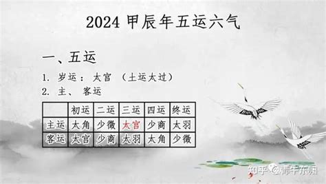 2024甲辰|2024甲辰年是什么意思 2024甲辰年五运六气详解